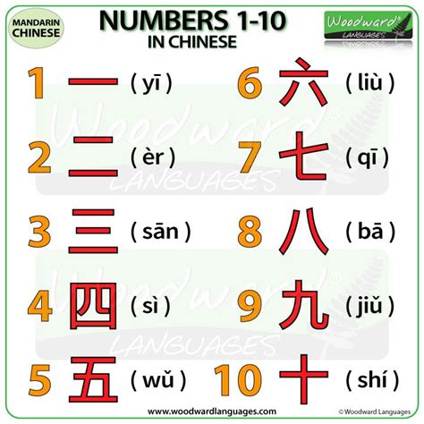 numbers in chinese.